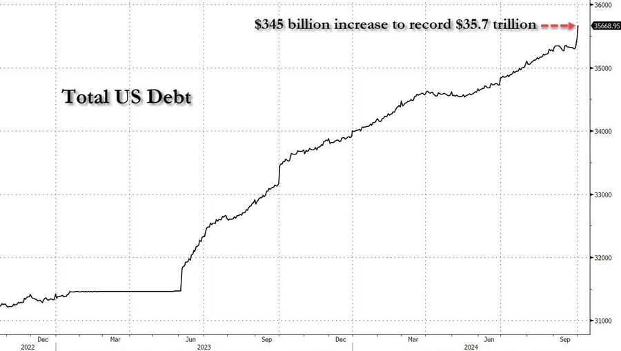 Click to enlarge america debt total federal reserve