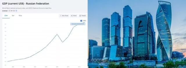 Click to enlarge russia gdp