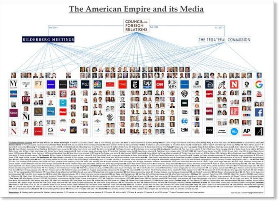american media