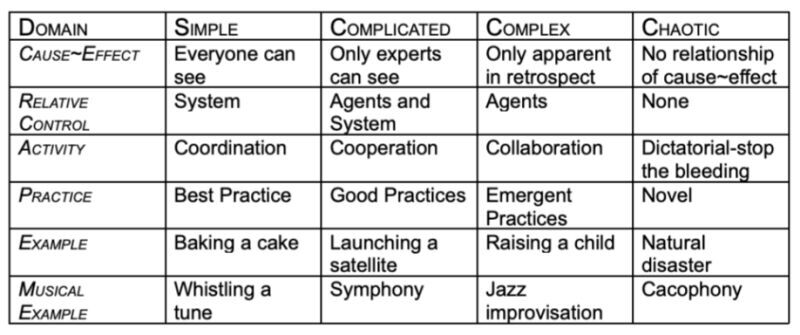 defining characteristics and actions required