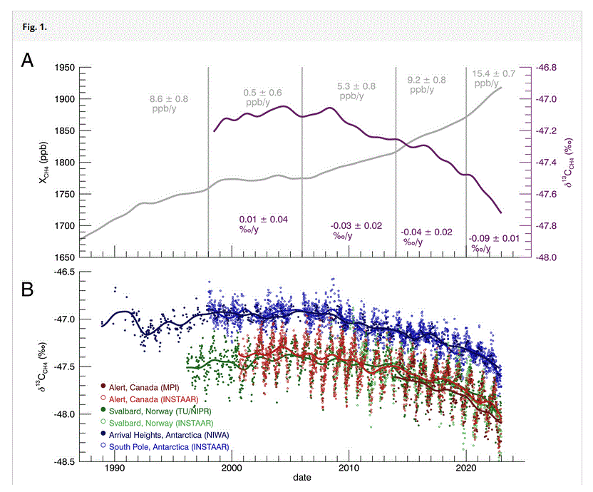 Click to enlarge Methane Outgassing