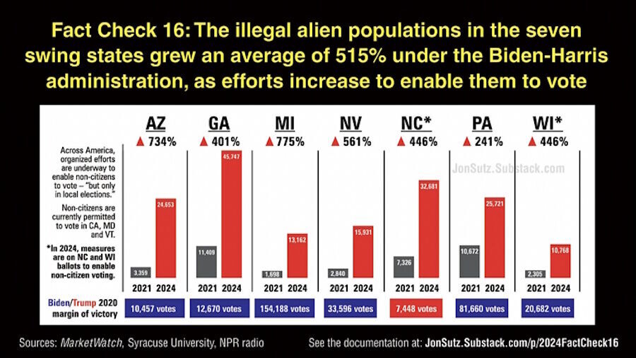 Click to enlarge migrant vote swing states harris 2024