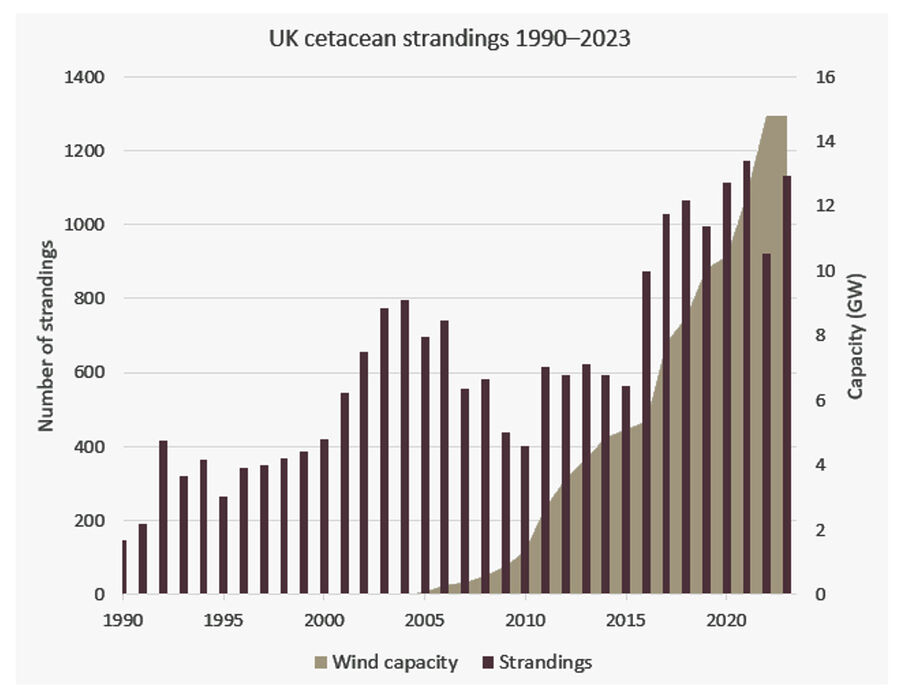 Click to enlarge graph