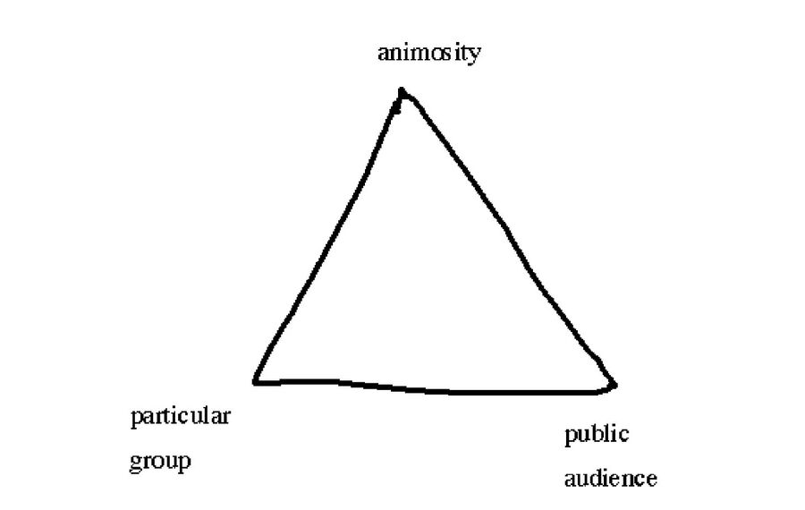 censorship triangle