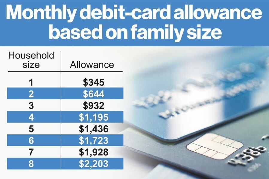 Click to enlarge migrants debit cards allowances
