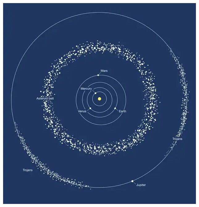 Click to enlarge Asteroid Belt