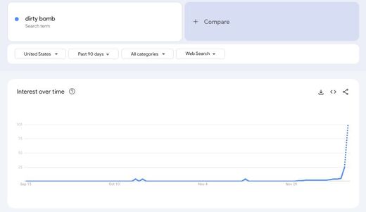 Click to enlarge google search dirty bomb