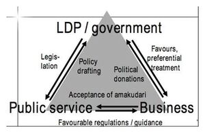 Regulations