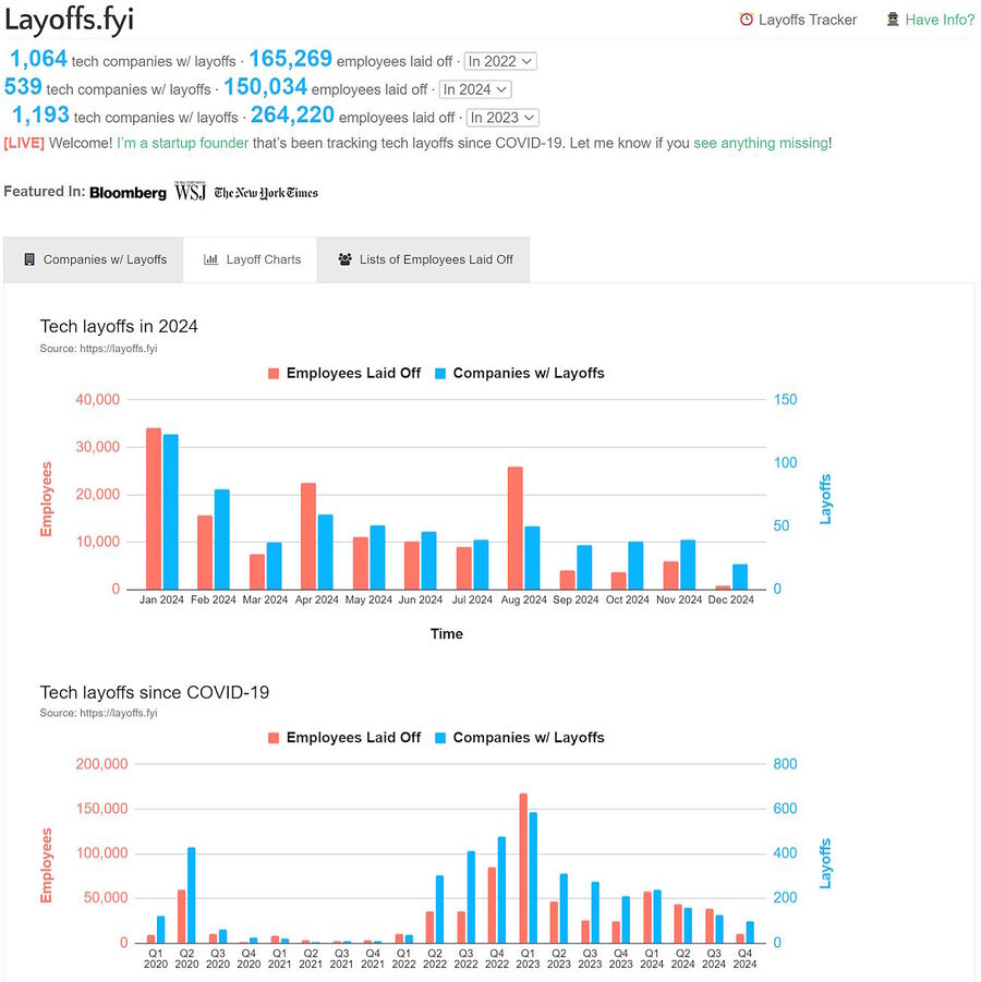 lay offs tech sector h-1b visa h1b