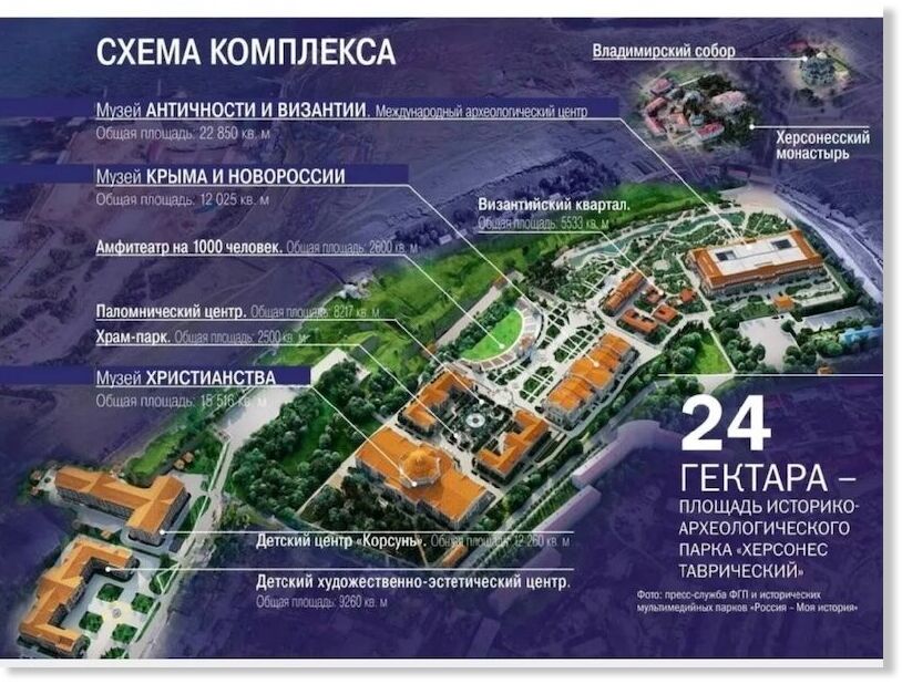 New Khersones complex