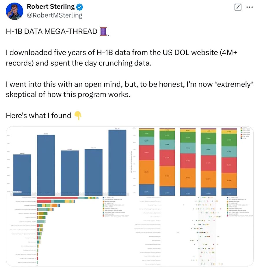 h1b h-1b visas analysis
