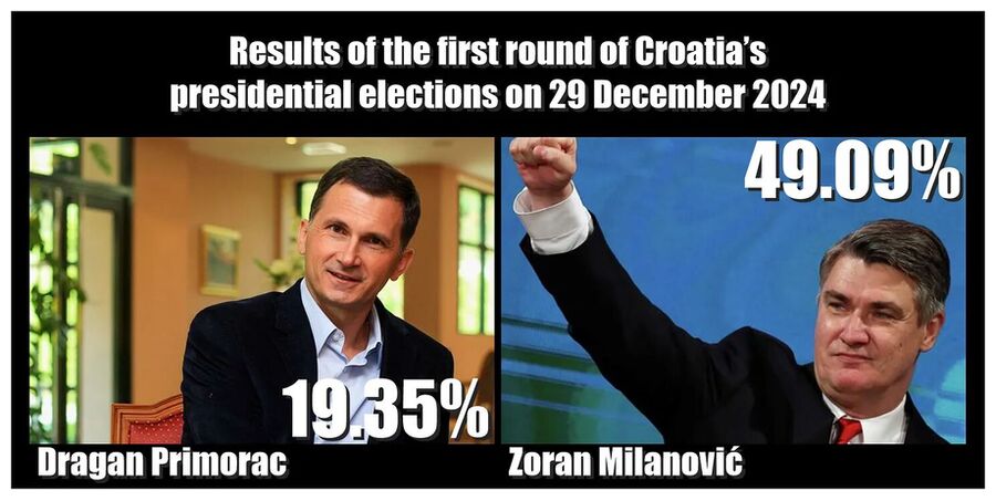 Click to enlarge Croatian Leaders