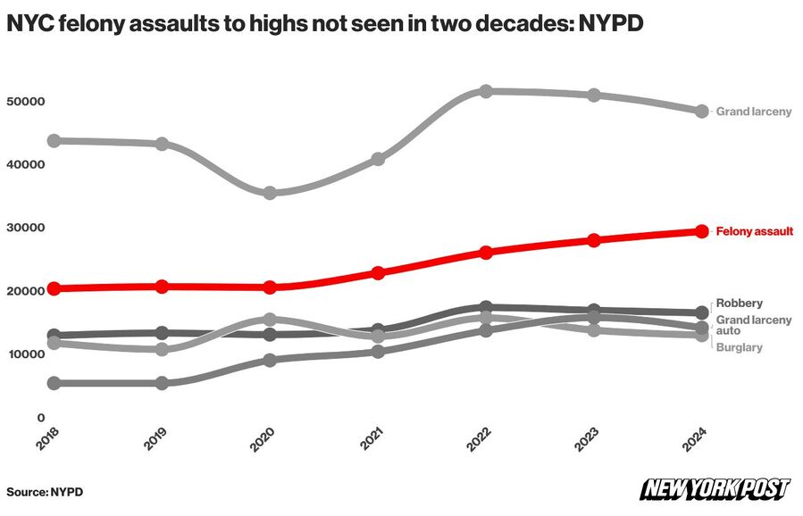 Click to enlarge crime statistics new york city