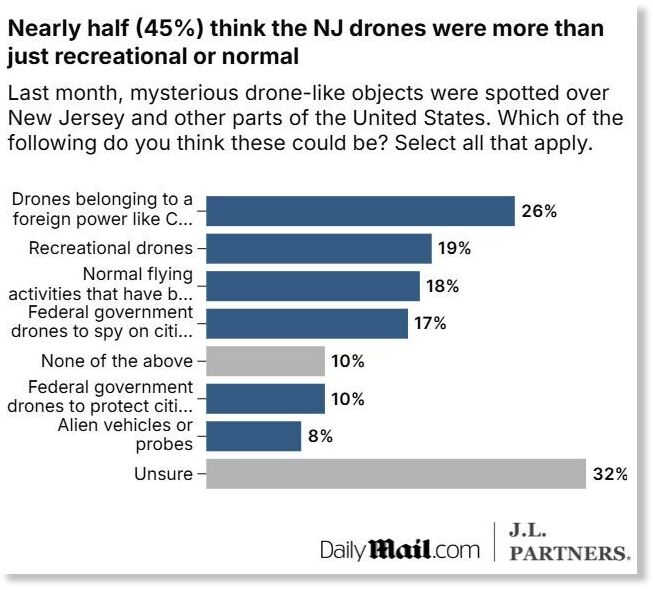 Click to enlarge daily mail survey