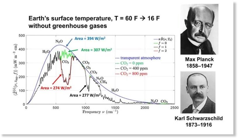 Click to enlarge earth's surface temperature