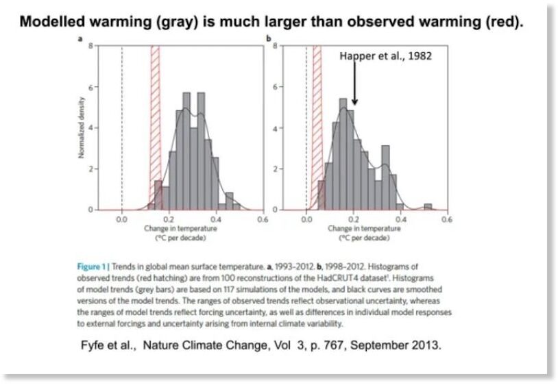 Click to enlarge CO2 effects are strongly saturated