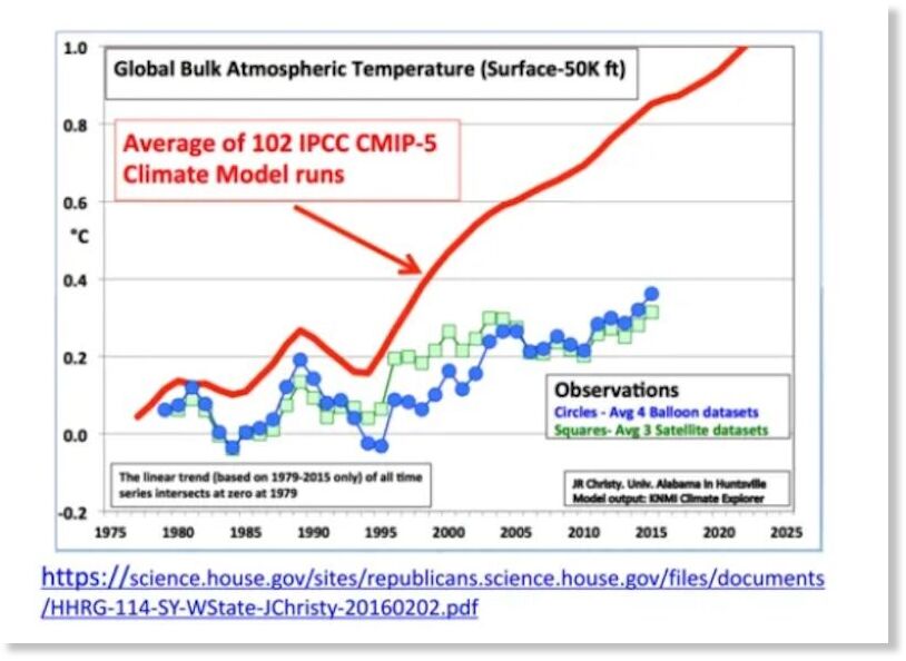 Click to enlarge global atmospheric