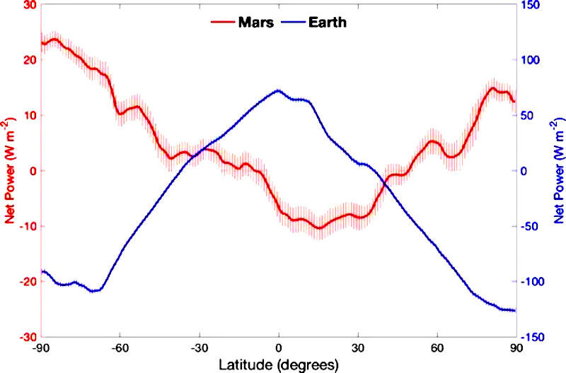 Click to enlarge Chart
