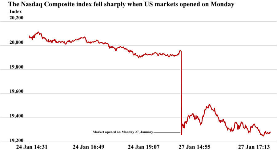 Click to enlarge Graph