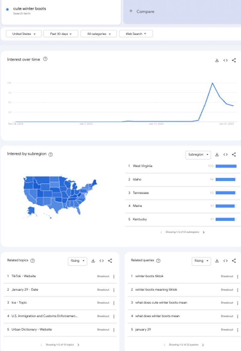 google searches