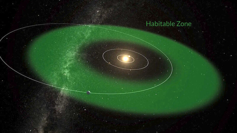 planet orbit