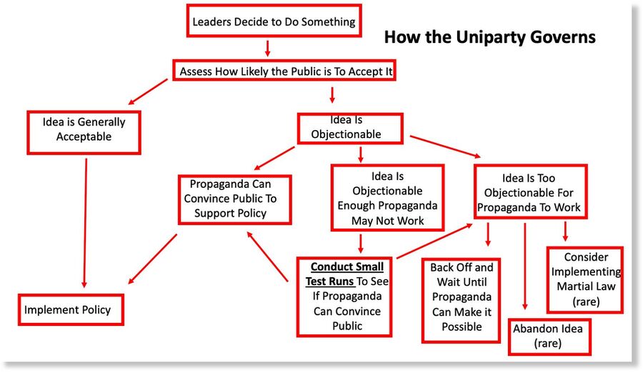 Uniparty governs