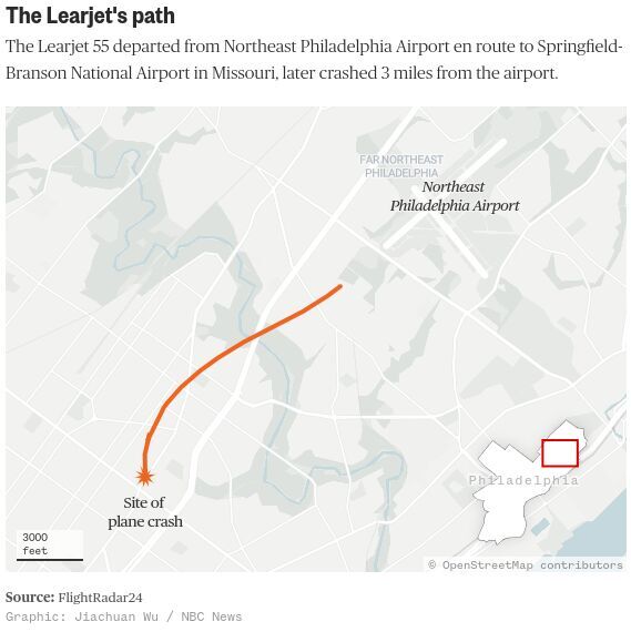 LearJet 55, Philiadelphia plane crash