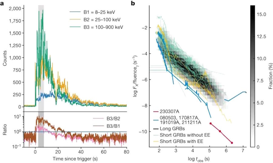Click to enlarge neutron stars photon production heavy elements