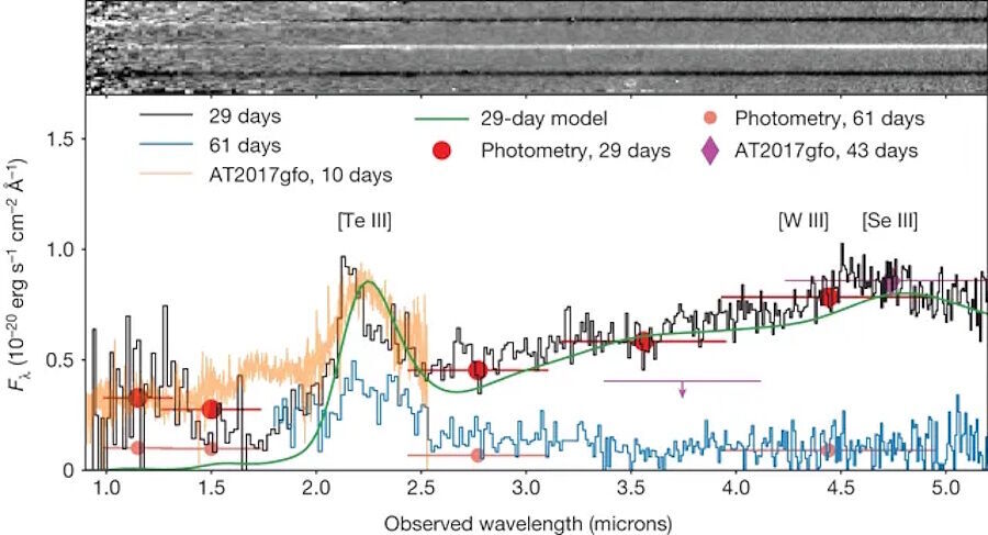 Click to enlarge neutron stars pectroscopic signatures heavy elements