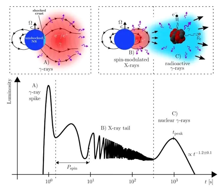 Click to enlarge star magnetar flare neutrons heavy elements