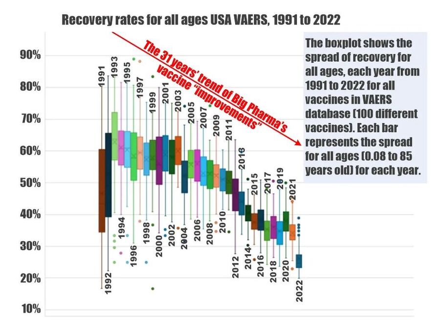 Click to enlarge Recovery Rates
