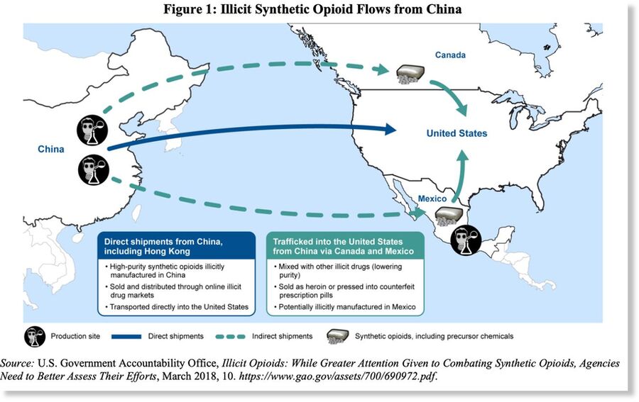 opiod flows
