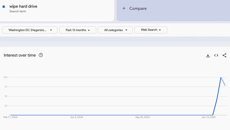 deep state internet search wipe hard drive doge