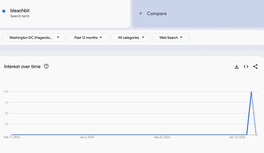 deep state search terms bleach bit panic