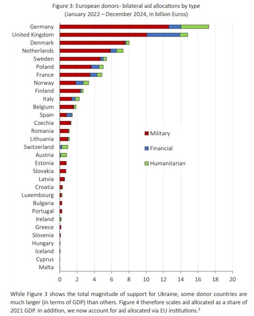 Kiel Institute for the World Economy