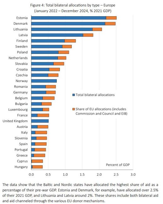 Kiel Institute for the World Economy