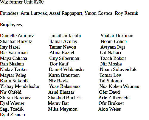 list of names
