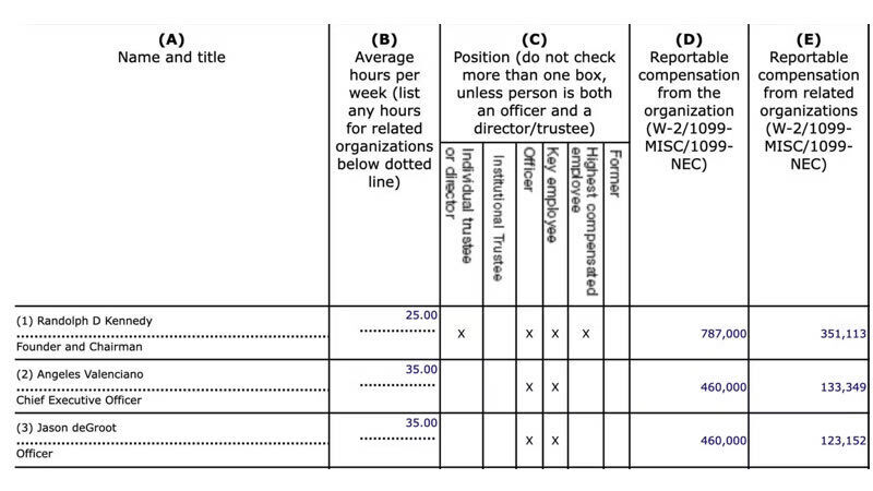 chart
