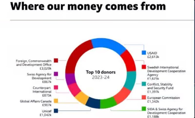 Click to enlarge USAID circle
