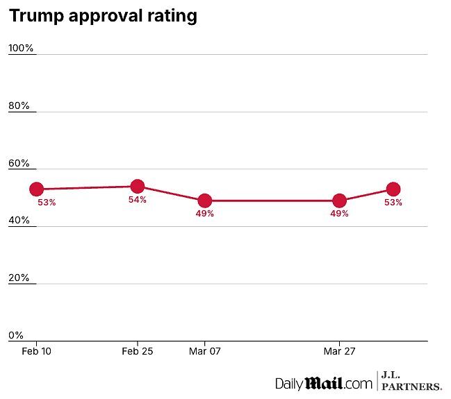 Click to enlarge trump poll march 2025