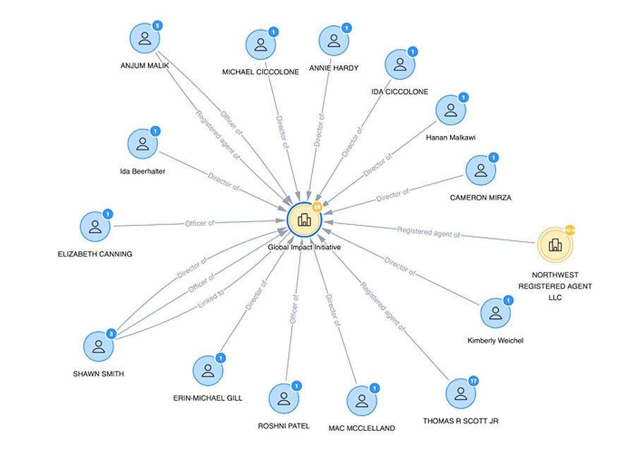 Click to enlarge unvetted truckers migrants licenses network