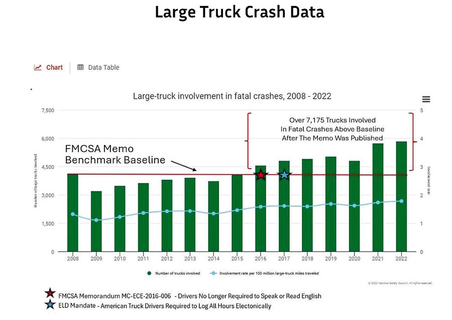 Click to enlarge commercial truck crash statitics