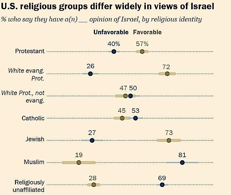 Click to enlarge Views chart