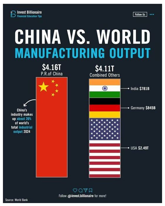 Manufacturing Output