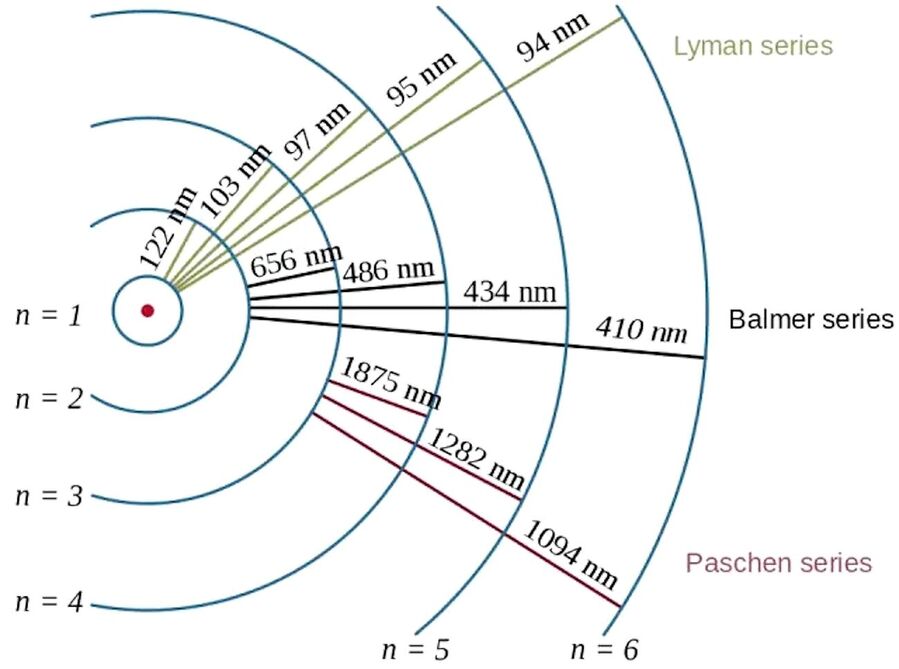 Click to enlarge Electron transitions hydrogen atom