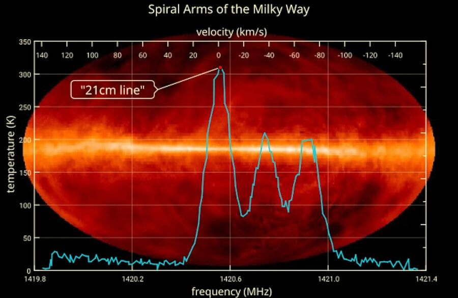 Click to enlarge milky way galaxy hydrogen map 21 cm emissions