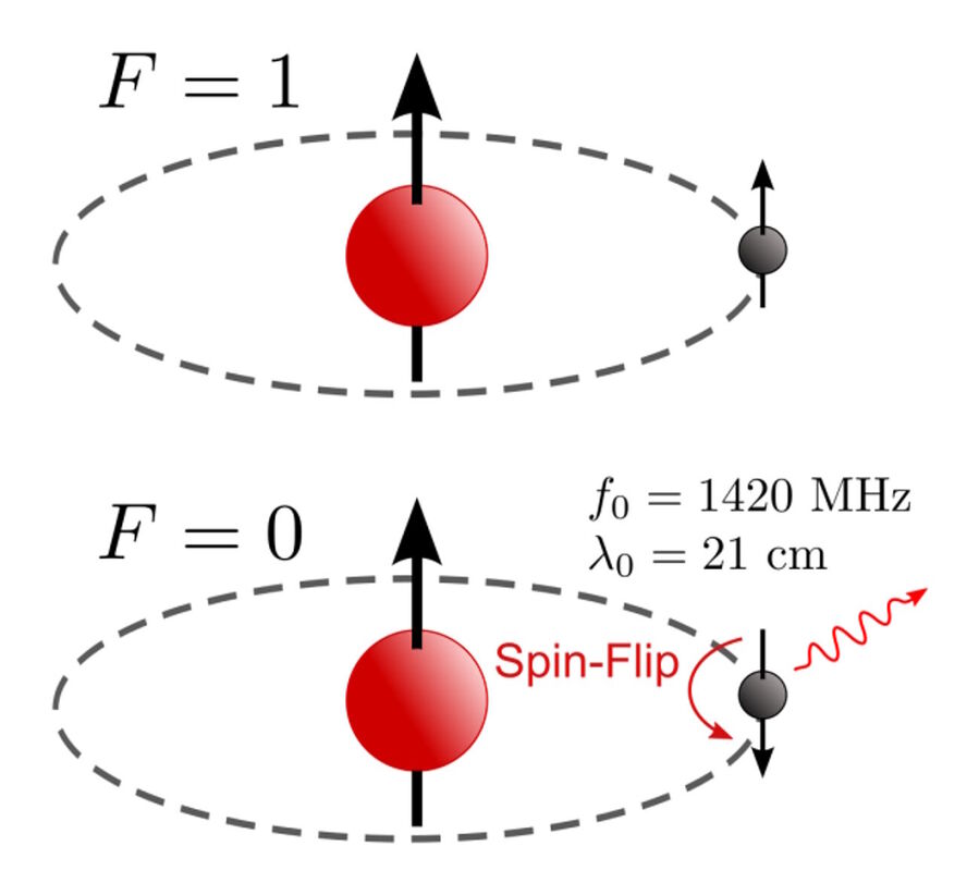 Click to enlarge hydrogen atom spin alignment