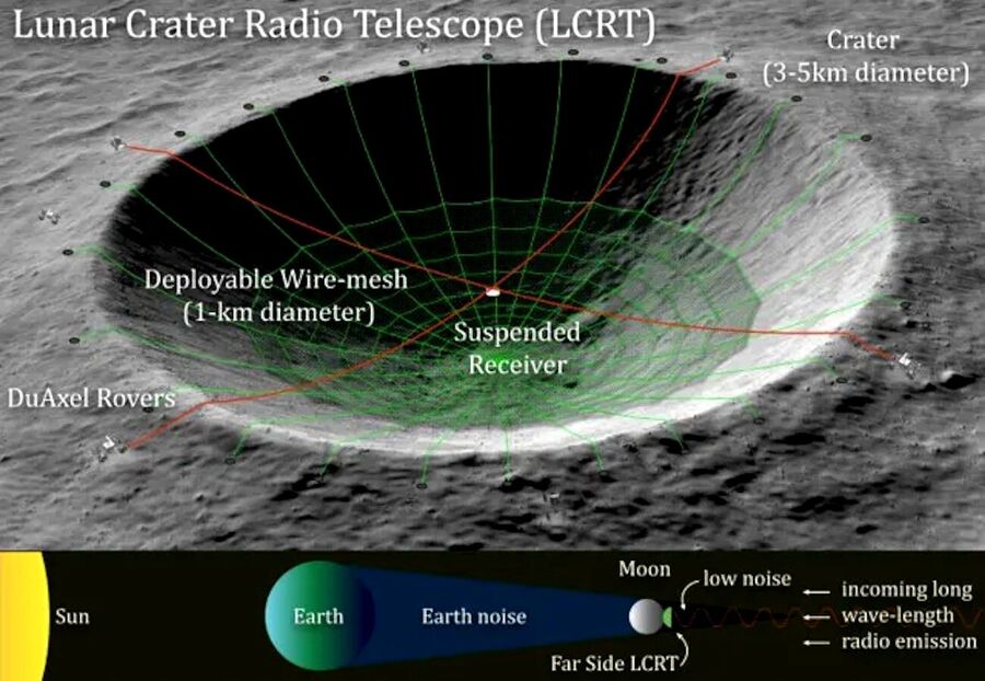 lunar crater radar telescope concept
