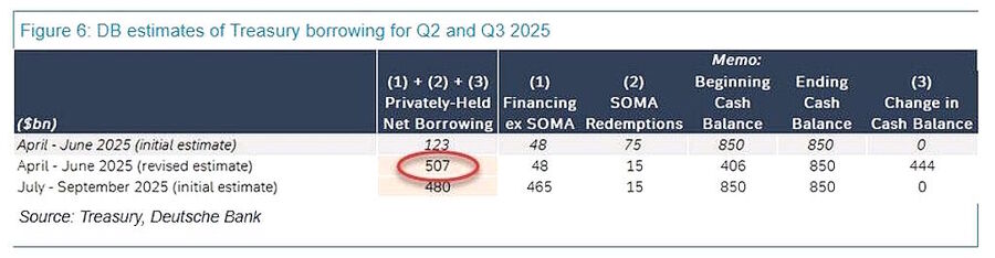 us debt borrowing estimates 2025