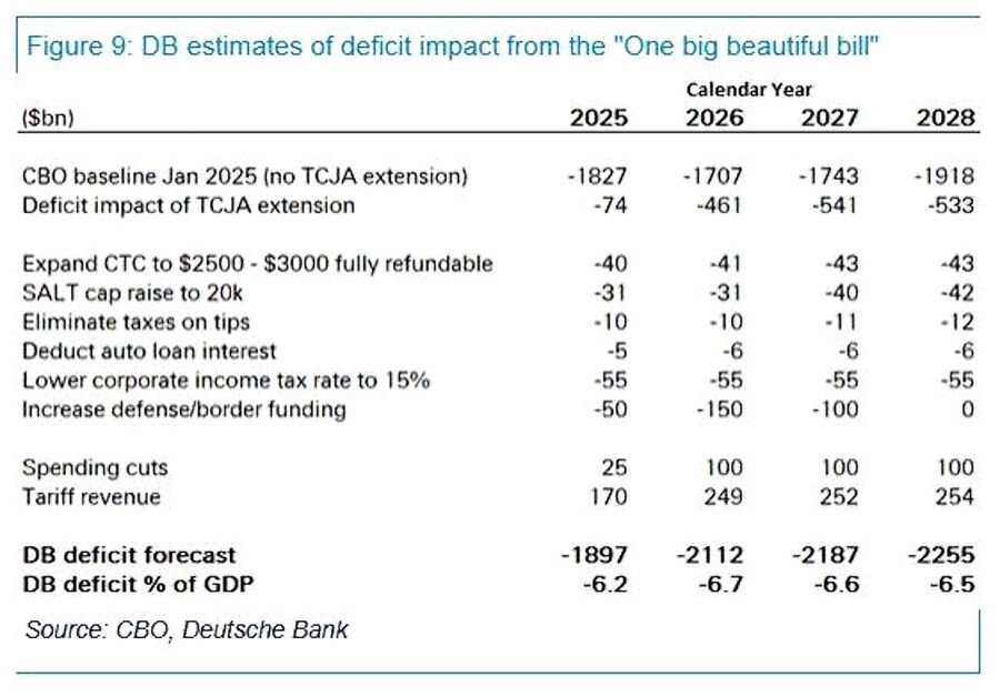 change deficits trump bill